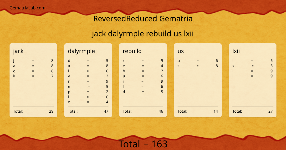 jack dalyrmple rebuild us lxii in reversedReduced Gematria